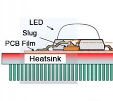 Evaluating The Lifespan of LED Light Fixtures