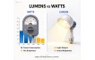 Lumens vs Watts: What’s the Difference for Commercial LED Lighting Projects Lumens vs Watts: What’s the Difference for Commercial LED Lighting Projects
