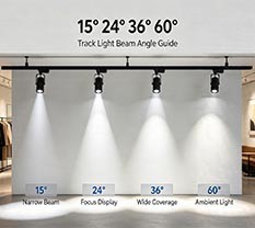 What Beam Angle 15°,24°,36°,60° Is Best For Retail Store Track‑Lighting