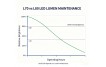 What is L70 and L80 in LED Lighting? A Guide for Commercial Lighting Buyers What is L70 and L80 in LED Lighting? A Guide for Commercial Lighting Buyers