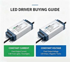 What Is LED Driver? Types & How to Select the Right Driver for Commercial Lighting