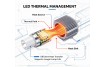 What Is LED Thermal Management & Why It Determines Lamp Lifespan