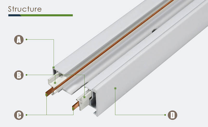 Structure | 2 Wire 1 Circuit Spotlight Rail Track Lighting Systems